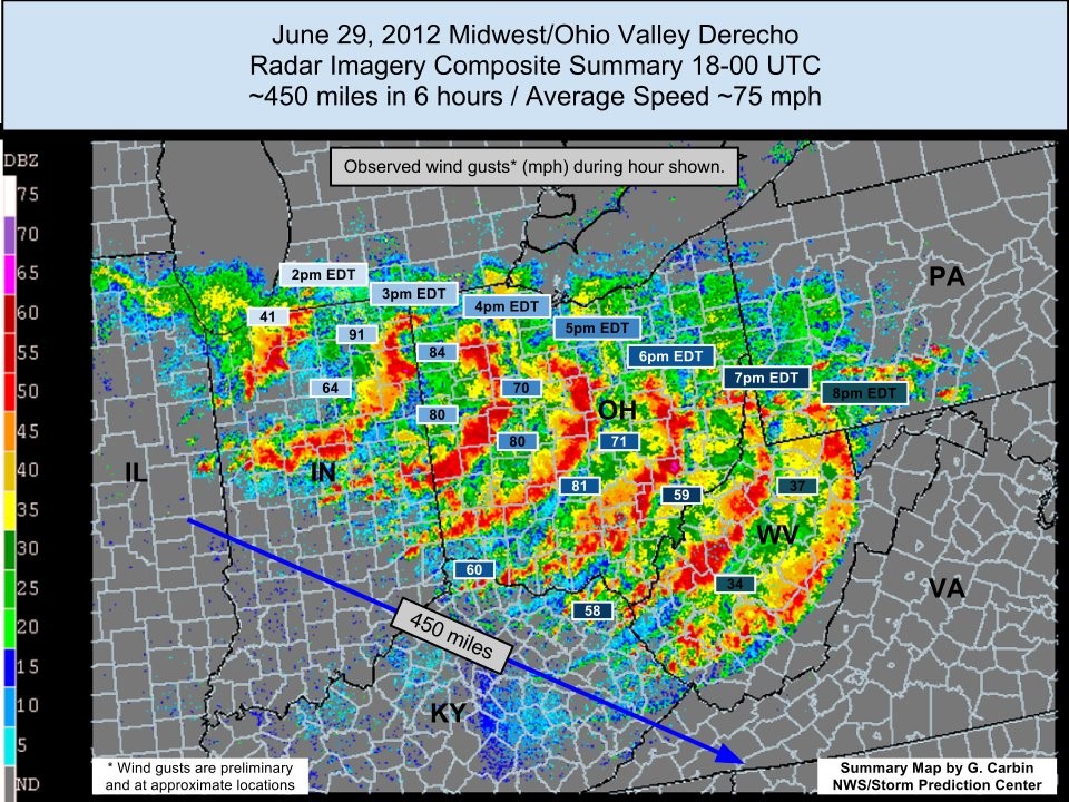 radar-weather-terms